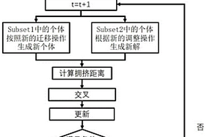 海上风电机组检修全过程优化方法及系统