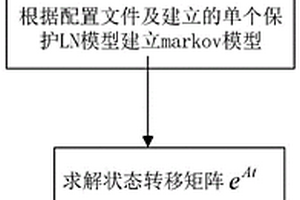 智能变电站继电保护实时可靠性预测方法