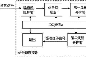 水电站机组振动测量监测方法