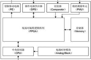 半导体存储器老化测试核心板