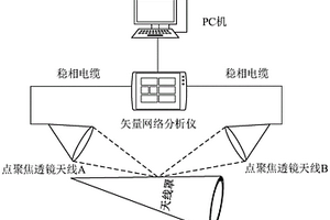 天线罩插入相位延迟测量方法