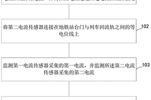 基于测电流监测地铁站台门绝缘的方法及装置、系统