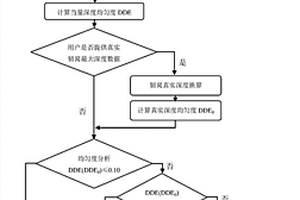 钢材韧窝图像深度均匀度的自动测量、分类方法及其系统