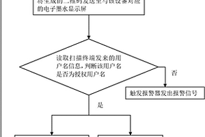 现场巡检监督模块及方法