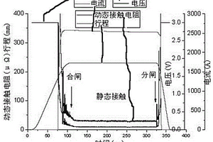 SF6断路器弧触头失效检测方法