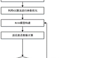 继电器寿命预测的方法