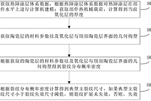 热障涂层的裂纹扩展失效的检测方法及系统