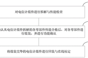 装卸料机B推杆电位计组件检修与标定方法