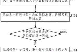 换挡驻车机构检修提示方法和装置