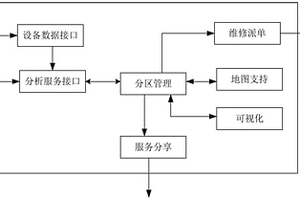 燃气管道安全监测系统