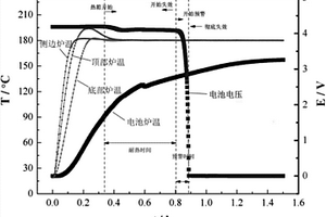 电池失效预警时间的检测方法