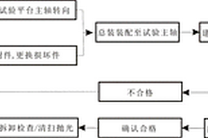 离心式压缩机机械密封的检修方法