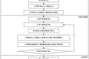 基于占据栅格配准的车底巡检机器人单轴重定位方法