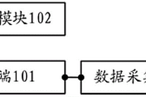 智能电表可靠性试验自动监测装置