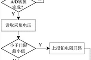 铂电阻温度传感器快速自检的实现方法