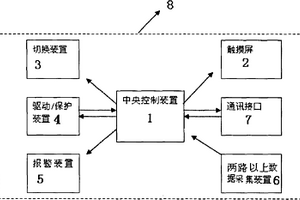 消防远程监控巡检控制装置
