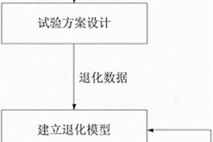 机载燃油泵退化试验方案设计与寿命预测方法