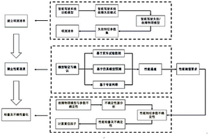 汽车智能驾驶及ADAS测试评价方法及系统