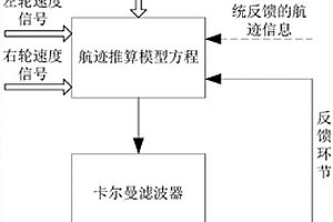 基于轮间差速的变电站巡检机器人航迹推算方法与装置