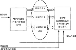 在晶圆上对时钟异步芯片进行多个芯片并行测试的方法