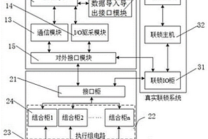 铁路车站执行组电路的测试装置、测试系统以及测试方法