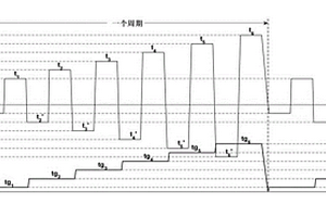CT探测器核心部件的高加速寿命试验方法