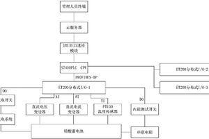 铅酸蓄电池在线监测维护及预警系统及性能评估方法