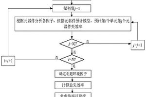 配网终端可靠性预测方法及系统