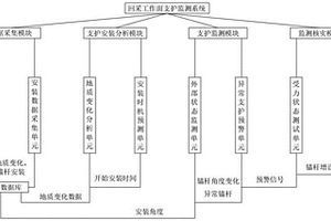 回采工作面支护监测系统及方法