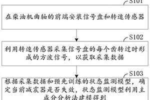 柴油机曲轴的减震器的监测方法、装置及车辆