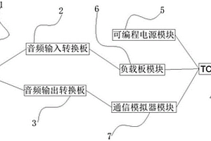 基于TCU的音效测试系统