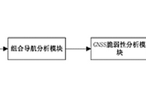 基于公交车的城市GNSS脆弱性监测系统及其方法
