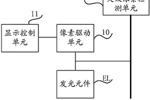 失效像素检测电路、方法和显示装置