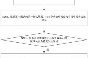 测试方法、测试系统、电子设备和可读存储介质