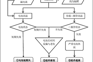 光伏组件长期耐候性能测试方法