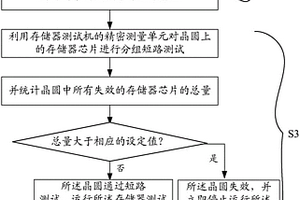 存储器晶圆测试方法及存储器测试机