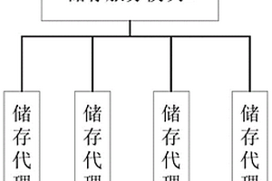 磁盘故障预测系统、装置及可读存储介质
