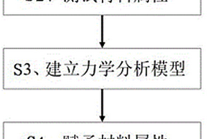 环形电阻点焊接头力学性能的预测方法