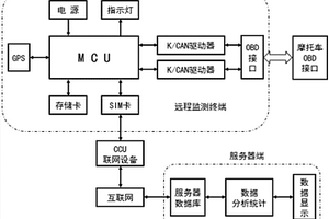 摩托车远程监测系统