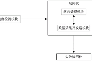 工程机械俯仰换向阀动态失效检测系统及方法