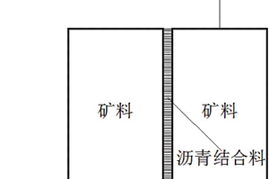 混合料矿料接触面细观强度的定量测试方法