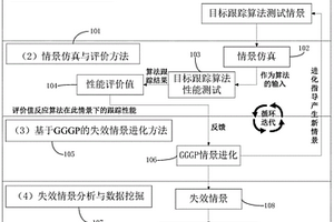 高频地波雷达舰船目标跟踪算法的测评方法