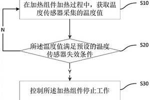 温控系统温度传感器失效检测方法、装置、设备及介质