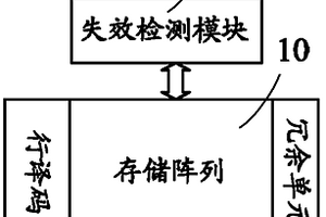 快闪存储器及快闪存储器失效存储单元检测方法