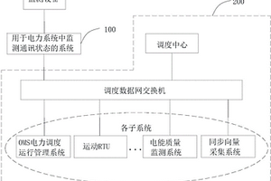 用于电力系统中监测通讯状态的系统和电力通讯系统