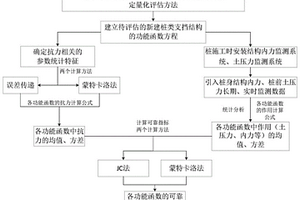 基于可靠度的新建桩类支挡结构监测评估方法