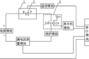 新型高温反向偏压测试机
