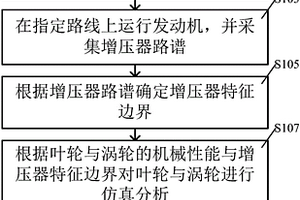 增压器涡轮与叶轮BX寿命预测方法