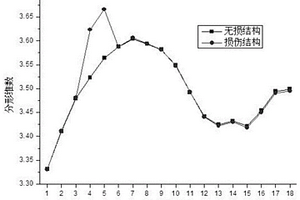 基于风速和动响应测试的输电塔结构风致安全性评估方法