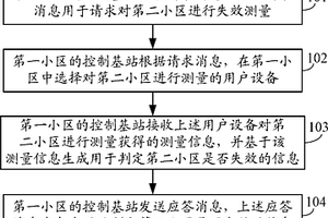 检测失效小区的方法和设备